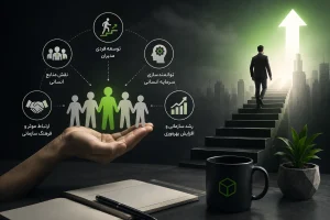 نقش منابع انسانی در عملکرد سازمان